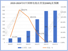 锂电池收受接管行业最新市场动态：2024年锂电池